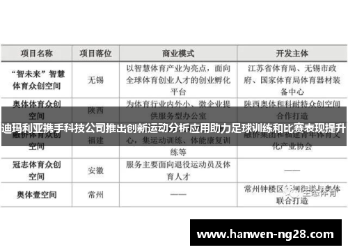 迪玛利亚携手科技公司推出创新运动分析应用助力足球训练和比赛表现提升