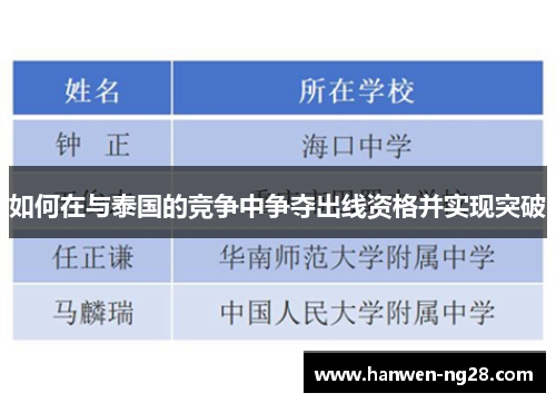 如何在与泰国的竞争中争夺出线资格并实现突破