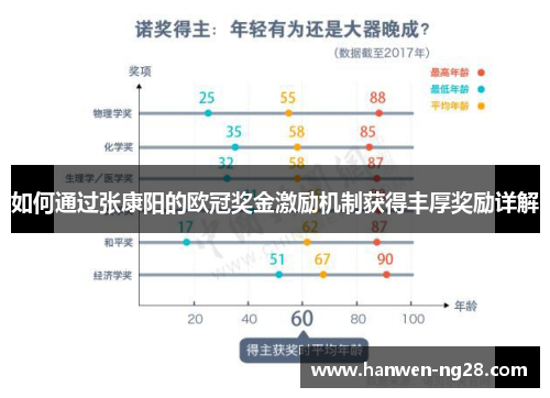 如何通过张康阳的欧冠奖金激励机制获得丰厚奖励详解