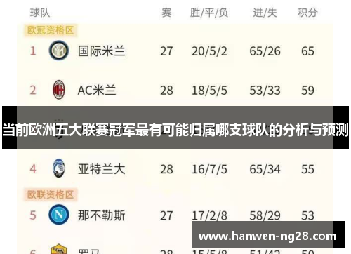 当前欧洲五大联赛冠军最有可能归属哪支球队的分析与预测