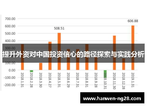 提升外资对中国投资信心的路径探索与实践分析