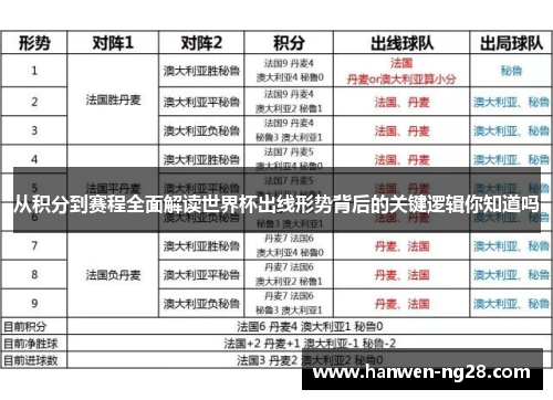 从积分到赛程全面解读世界杯出线形势背后的关键逻辑你知道吗